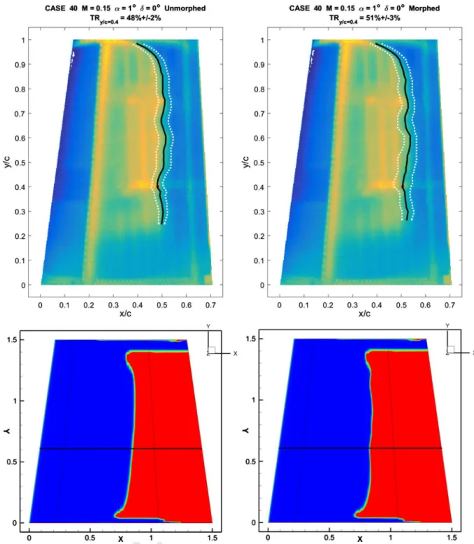 Fig. 16. Comparison between experimental and numerical transition location on the wing upper surface for case C40, for both un-morphed (left) and morphed (right) geometries