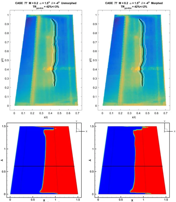 Fig. 18. Comparison between experimental and numerical transition location on the wing upper surface for case C77, for both un-morphed (left) and morphed (right) geometries