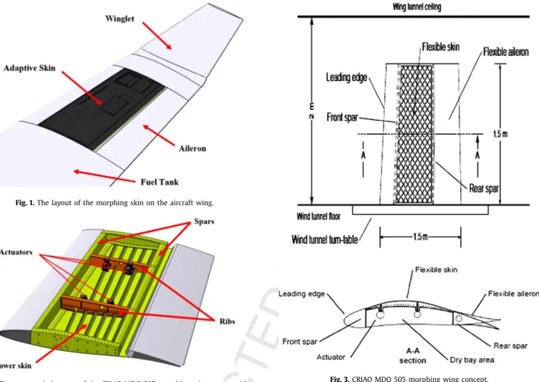 Fig. 1. The layout of the morphing skin on the aircraft wing.
