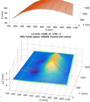 Fig. 6. Interpolated point grid constructed from the scanned marker positions for the un-deformed upper skin (upper) and the Case 41 morphed upper surface (lower).