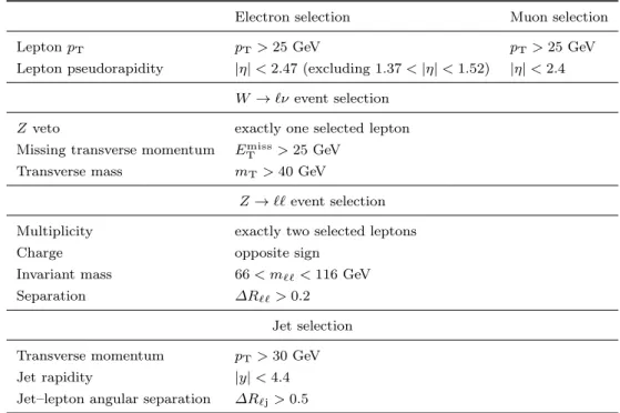 Table 2 Kinematic event selection criteria for W(→ `ν) + jets and Z (→ ``) + jets event samples.