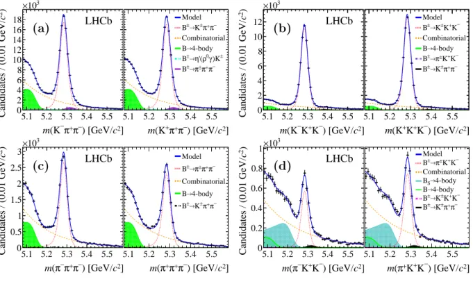 Figure 1: Invariant mass spectra of (a) B ± → K ± π + π − , (b) B ± → K ± K + K − , (c) B ± → π ± π + π − and (d) B ± → π ± K + K − decays