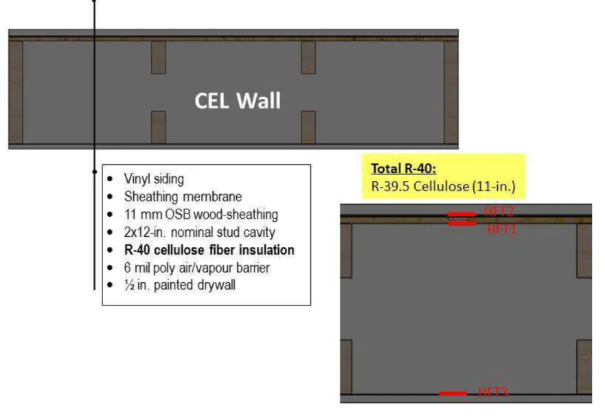 Figure 4. Horizontal cross-section through cellulose fibre wall assembly showing locations of Heat Flux Transducers, HFTs (Wall-6) 