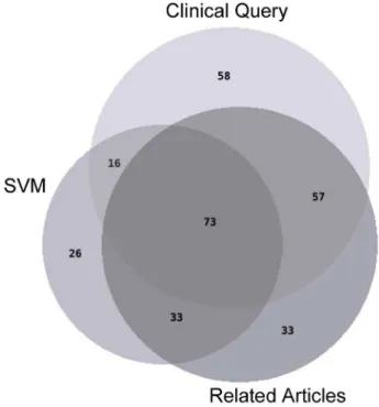 Fig. 2. Recall of new studies by clinical area for each search method.