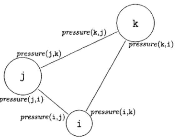 Figure  3-2:  Example  of  Joint-Weighted  Graph