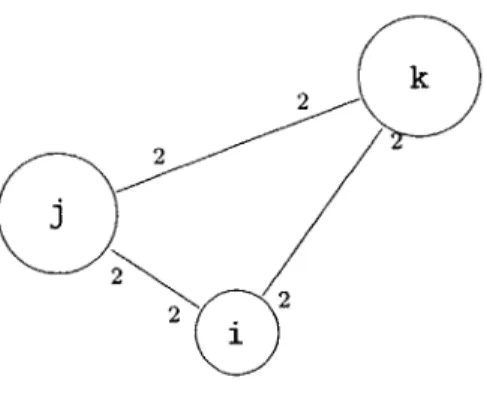 Figure  3-3:  Joint-Weighted  Graph,  Adjacent  Aligned  Pairs