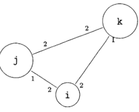 Figure  3-5:  Joint-Weighted  Graph,  Unconstrained  Pairs