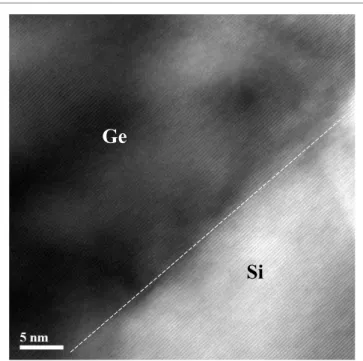 FiGURe 4 | High-resolution TeM image of the Si/Ge Nw HJ interface  close to the Nw center with clearly visible (111) lattice fringes (wang  et al., 2015).