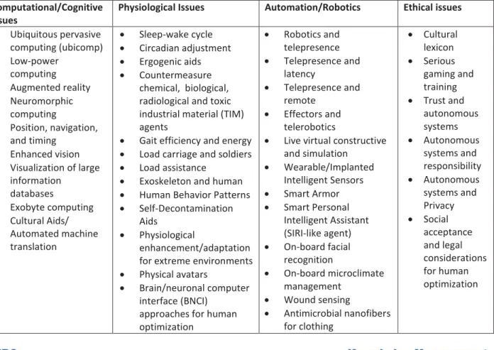 Table 2. Client-Provided Metagroups and Associated Terms  Computational/Cognitive 