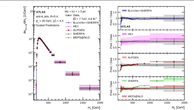 Fig. 21 Cross section for the production of W + jets as a function of the H T in N jets ≥ 3 events