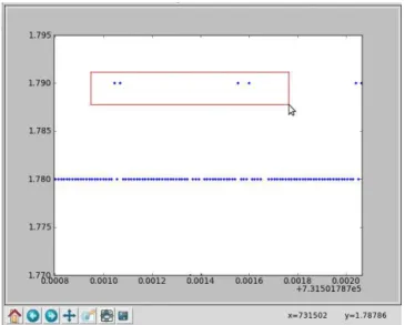 Figure 2. This is an example of an interactive method. In this case, the method asks the user to choose a data type to display
