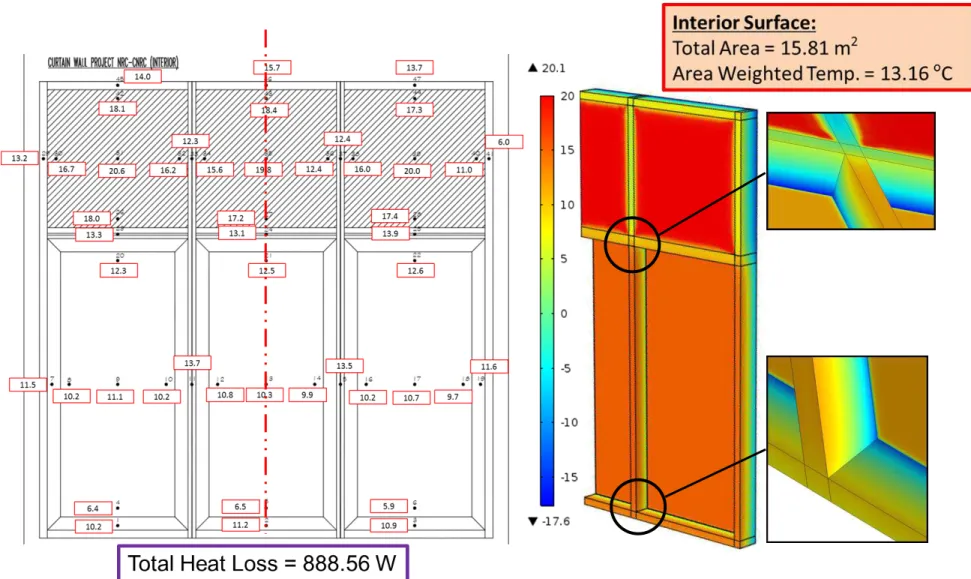 Figure 7  –  Results of thermocouples measurements (1-47) for 