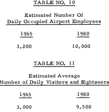 TABLE  NO.  10 Estimated  Number  Of