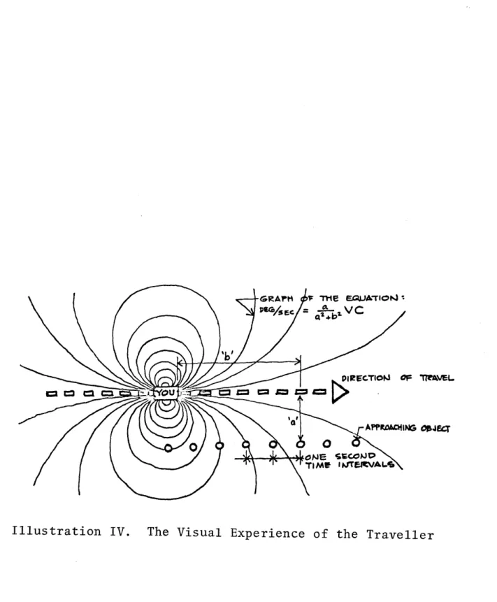 Illustration  IV. The  Visual  Experience  of  the  Traveller