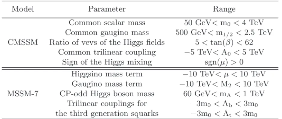 Table 3. Range of parameters scanned for the CMSSM and MSSM-7 models.