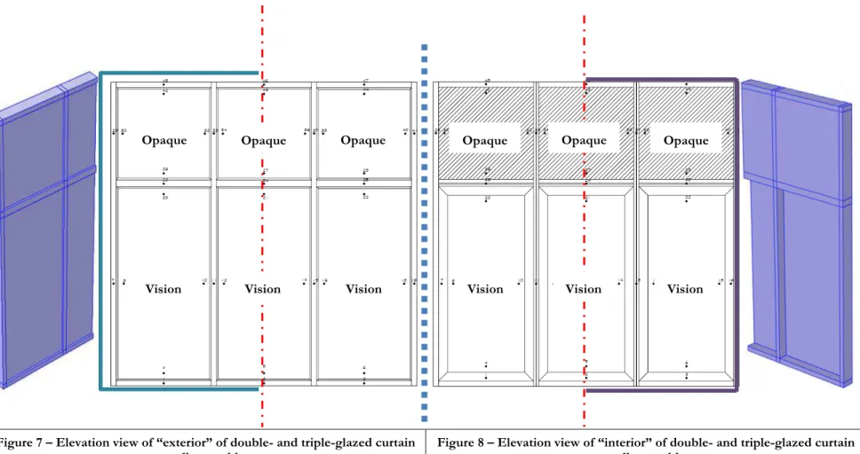 Figure 7  –  Elevation view of  “exterior” of  double- and triple-glazed curtain  wall assembly 