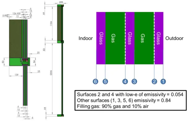 Figure 11 - Triple Glazing (3G) Curtain Wall sectional views and detail of IGU and characteristic surfaces 