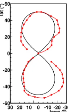 Figure 1: Approximate edges (red line, circles) of the north and south Fermi bubbles respectively in galactic  coordi-nates identified from the 1–5 GeV maps built from the Fermi-LAT data [1]