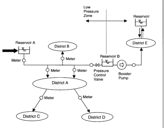 Figure 2-1  - Distribution  System  Coverage