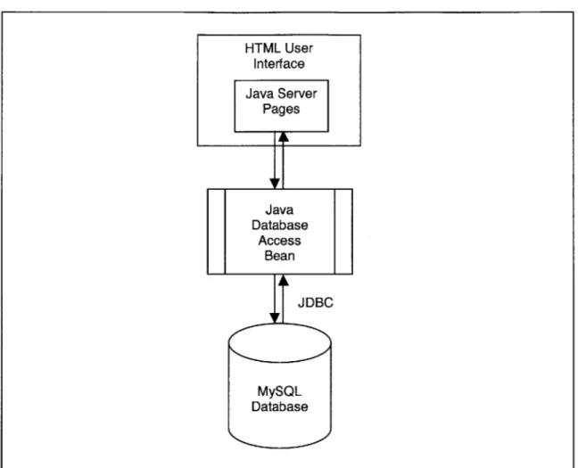 Figure 4-2 - Software  Architecture