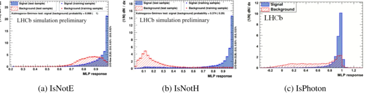 Figure 2: Output distributions of the neutral PID Neural Networks IsNotE, IsNotH and IsPhoton.