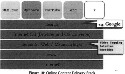 Figure  10:  Online Content  Delivery Stack