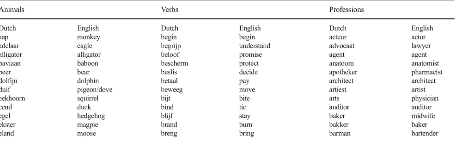 Table 3 Experiment 1: Dutch stimuli and English translations