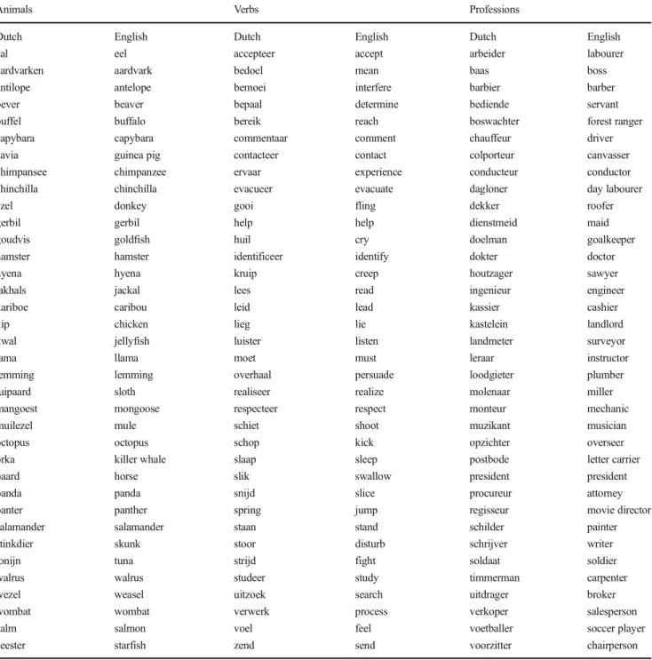 Table 4 Experiment 2: extra Dutch stimuli and English translations