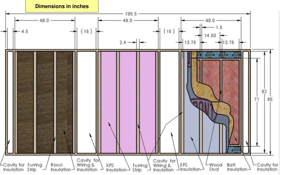 Figure 1. Schematic of three residential 38 mm x 140 mm (2 x 6 in.) wood-frame wall test specimens installed side-by-side in the FEWF