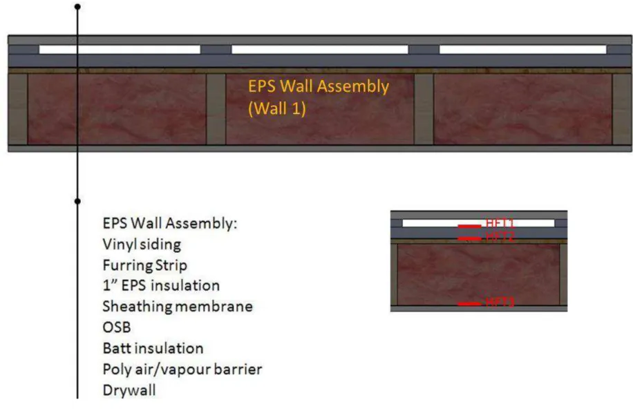 Figure 2. Horizontal cross-section through EPS wall assembly showing locations of Heat Flux Transducers, HFTs (Wall 1) 