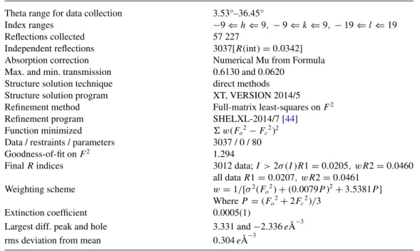 TABLE IV. Data collection and structure refinement for the Mo 4 Ce 4 Al 7 C 3 single crystals.