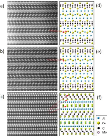 FIG. 3. STEM images from Mo 4 Pr 4 Al 7 C 3 powder along the (a) [¯110] and (b) [110] zone axes, with schematics based on a  space-group 2 structure.