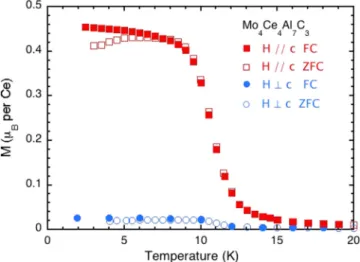 FIG. 8. Isothermal M(H) curves with (a) H perpendicular to c, and (b) H parallel to the c axis