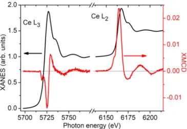 Figure 12 (left axis) shows the XANES recorded at the Mo L 3,2 edges. At first glance, the spectral shape of the white line at the Mo L 3 edge is mostly composed of a single, broad peak located at 2522 eV