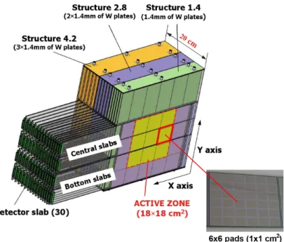 Figure 1: Schematic view of the Si-W ECAL prototype