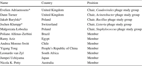 Table 1    List of current  subcommittee members who  have new responsibilities (*),  along with new members of the  subcommittee