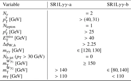 Table 6: Summary of the event selection for the two regions of the 1 `γγ channel, SR1L γγ -a and SR1L γγ -b.
