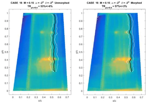 Figure 9. IR visualisation for Mach=0.15,  α =-2 ˚ ,  δ =-2 ˚  flow case 