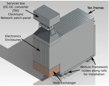 Figure 5 . Diagram of a detector module, composed of ten detector planes, a module services box and a heat exchanger.