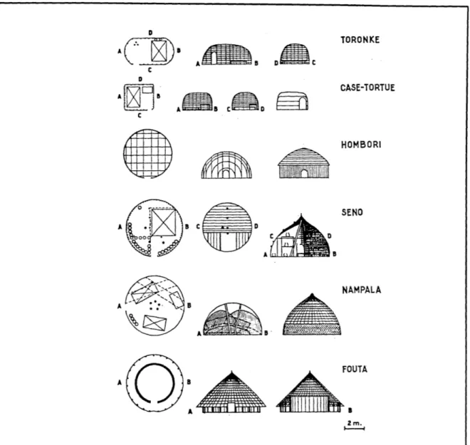 Fig.  1.1:  Some  Fulani  Building  Types