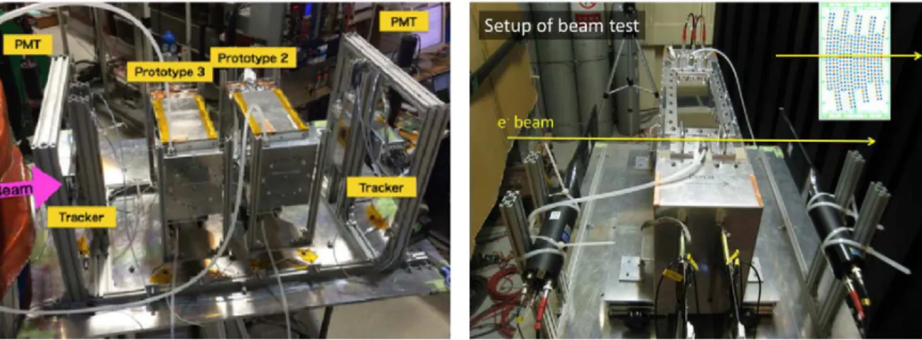 Figure 32: Setups of the beam test of the second and third prototypes at ELPH/Tohoku University (left); and the beam test of the forth prototype at LEPS/SPring-8 (right).