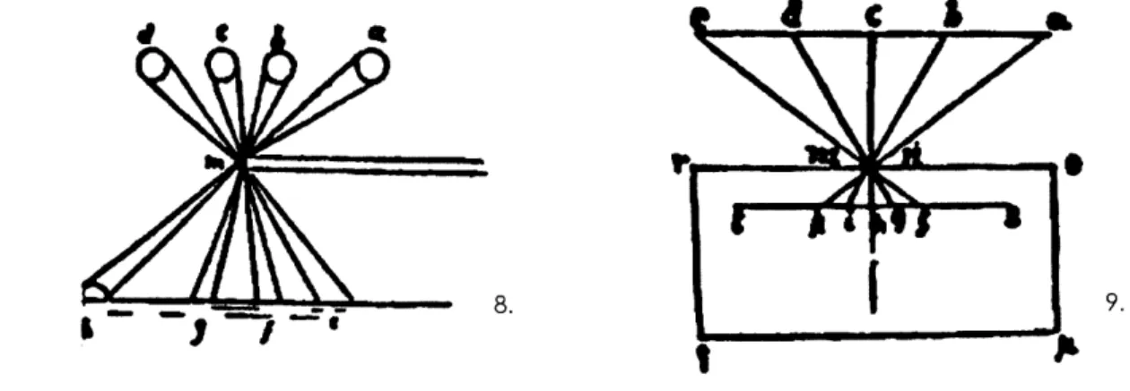 Figure  7-9.  Diagrams  by  Leonardo Da  Vinci  demonstrating  principles of  the  camera  obscura  and  the