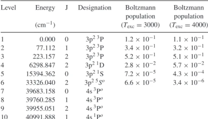 Table 5. Energy Levels a of Si I corresponding to Fig.2, and their Boltzmann populations at two representative temperatures.