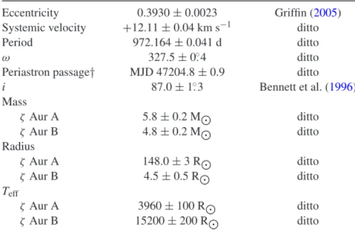 Table 3. Orbital and stellar parameters used in the PHOEBE model light curve.