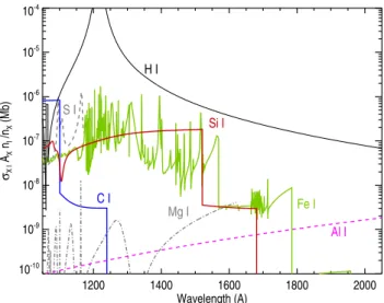 Figure 8. Velocity shifts of the Si I λ 3905 Å line-centroid as a function of phase from periastron, in the rest frame of the K star