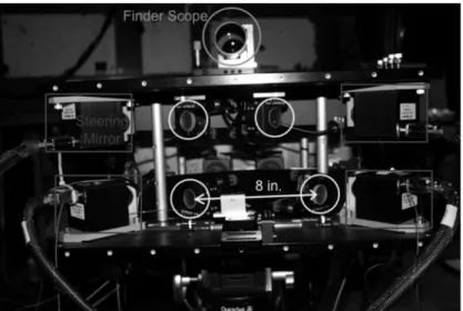 Fig. 3.  Photograph of the link receiver showing the locations of the four receiver apertures (inside the four smaller circles)  and the locations of the steering mirrors (inside the rectangles)