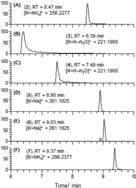 Table 1. NMR Spectroscopic Data (CDCl 3 ) for 3-Hydroxylongiborneol (3) and 5-Hydroxylongiborneol (4)