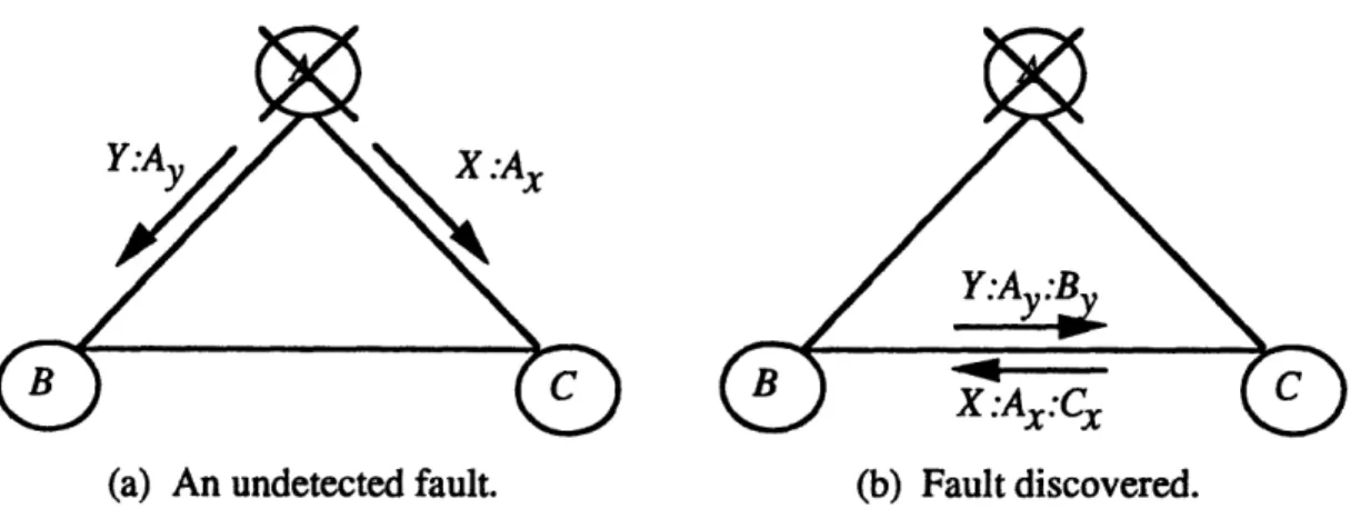 Figure 3.2  Detecting a "two-faced" clock.