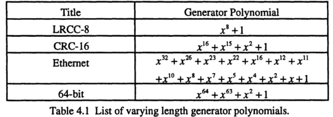 Table 4.1  List of varying length generator polynomials.