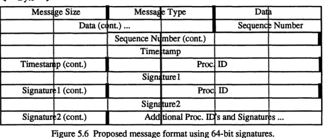 Figure 5.6  Proposed message format using 64-bit signatures.